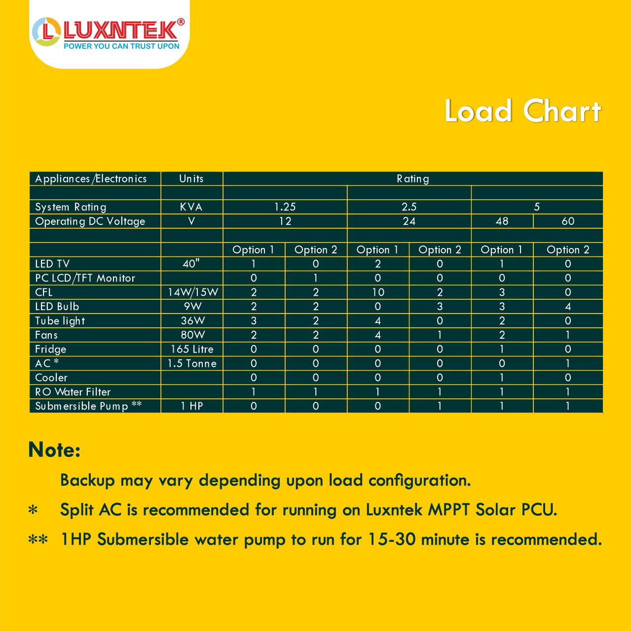 Luxntek Solar MPPT PCU 1kW 12V solar inverter load chart