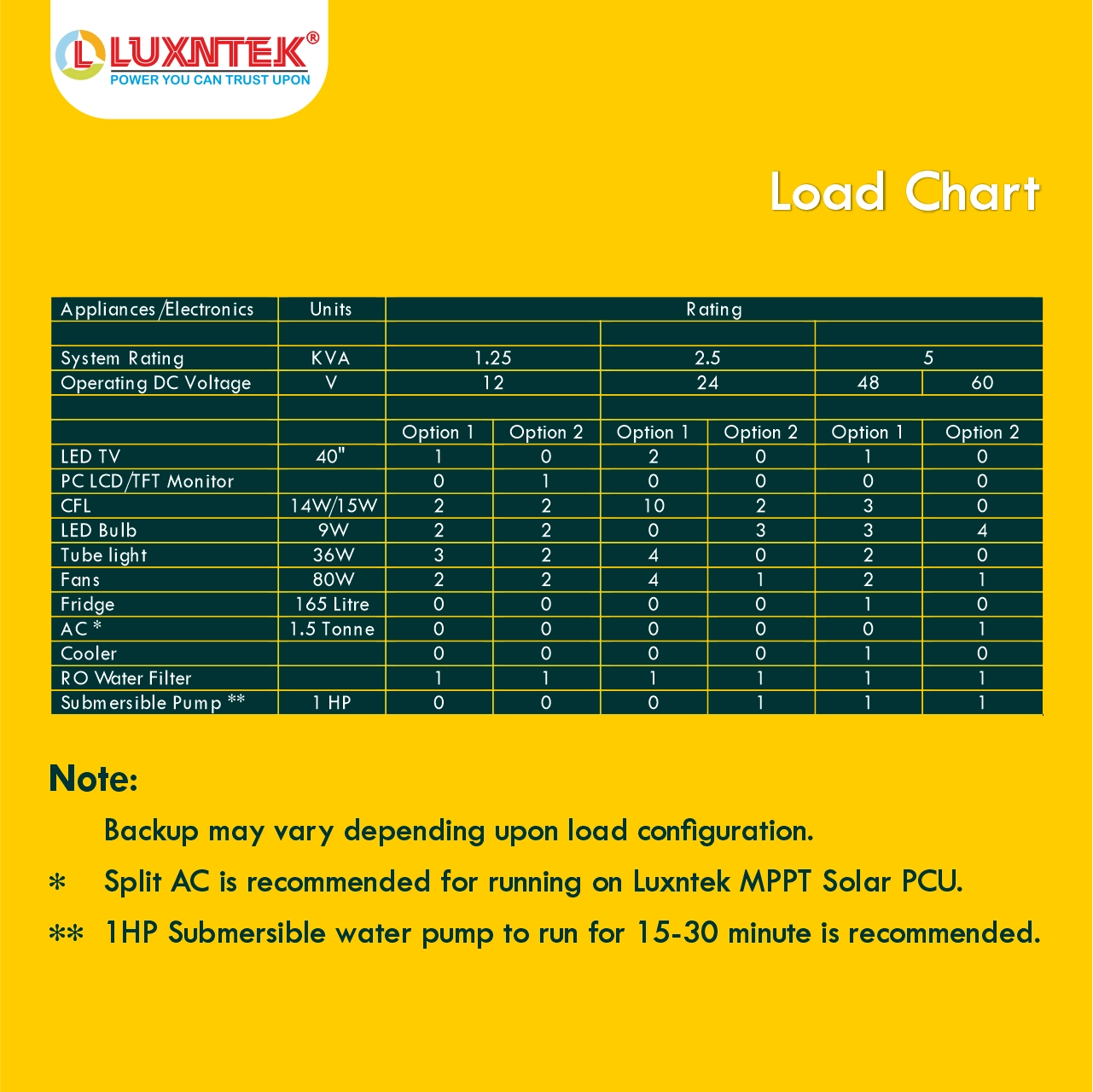 Luxntek Solar MPPT PCU 1kW 12V solar inverter load chart