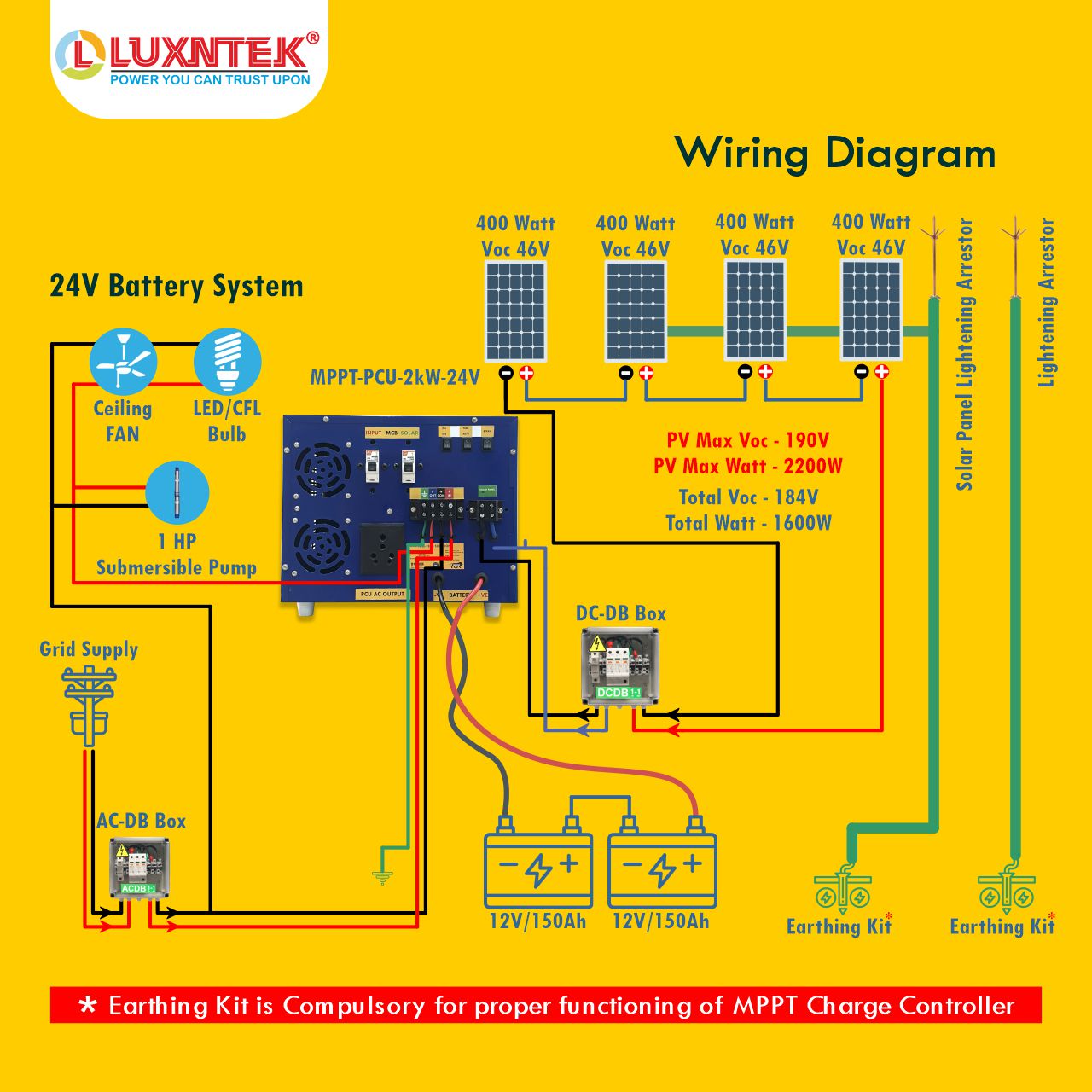 Back panel connections of Luxntek Solar MPPT PCU 2kW 24V